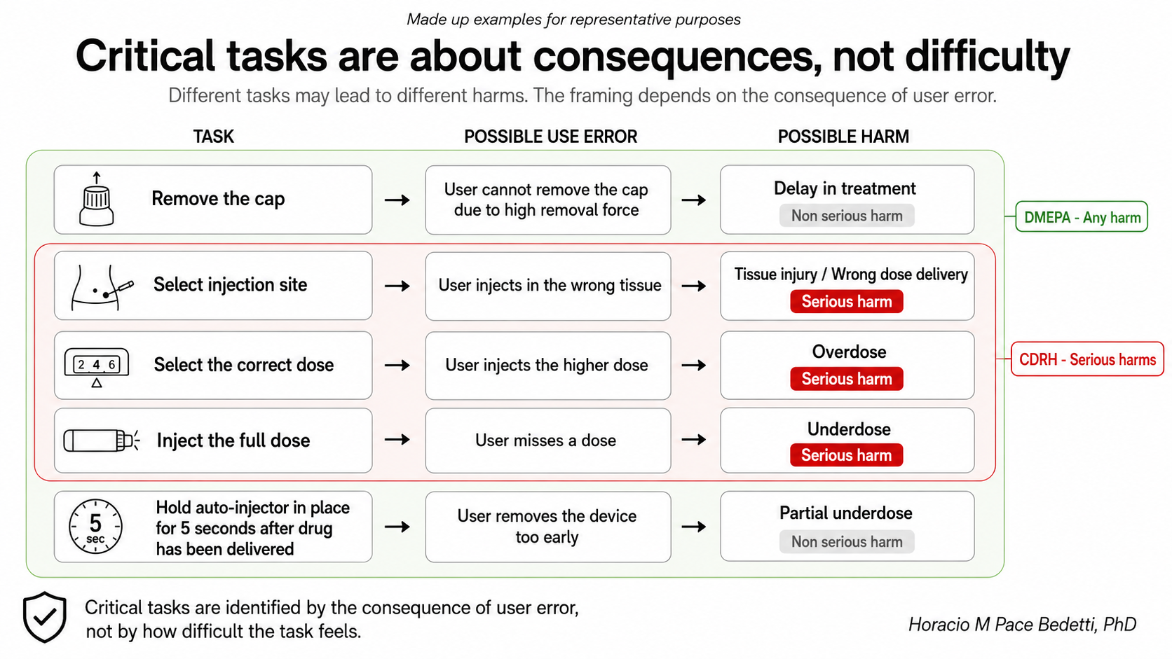 Critical task definitions
