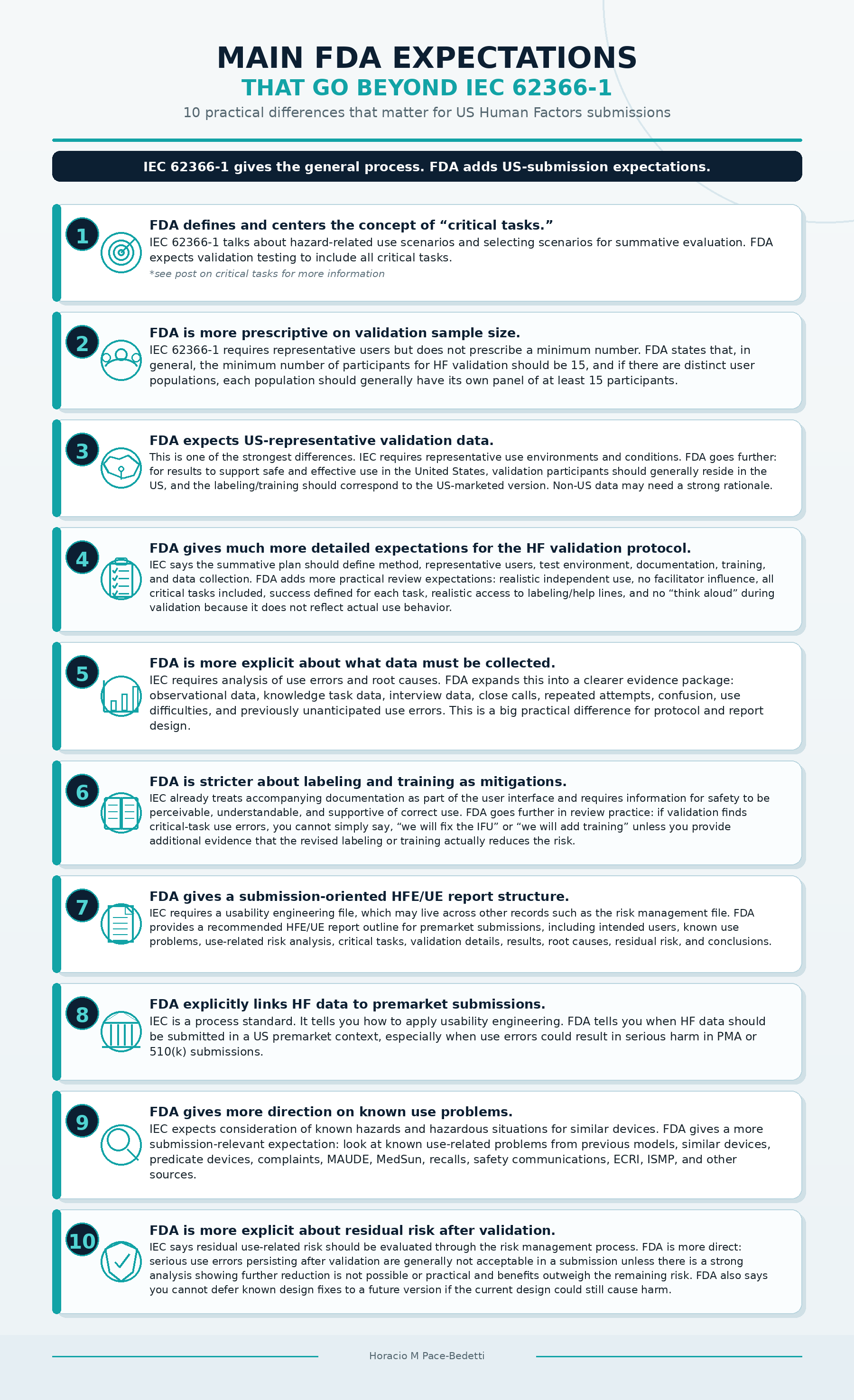FDA guidance in human factors for medical devices from CDRH