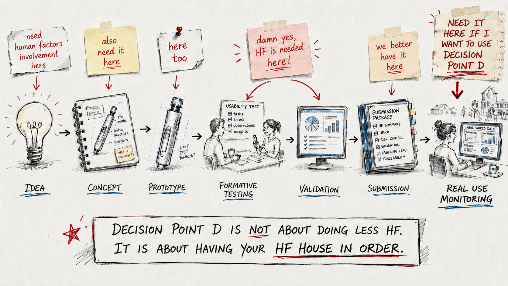New FDA guidance marketing authorization decision point D