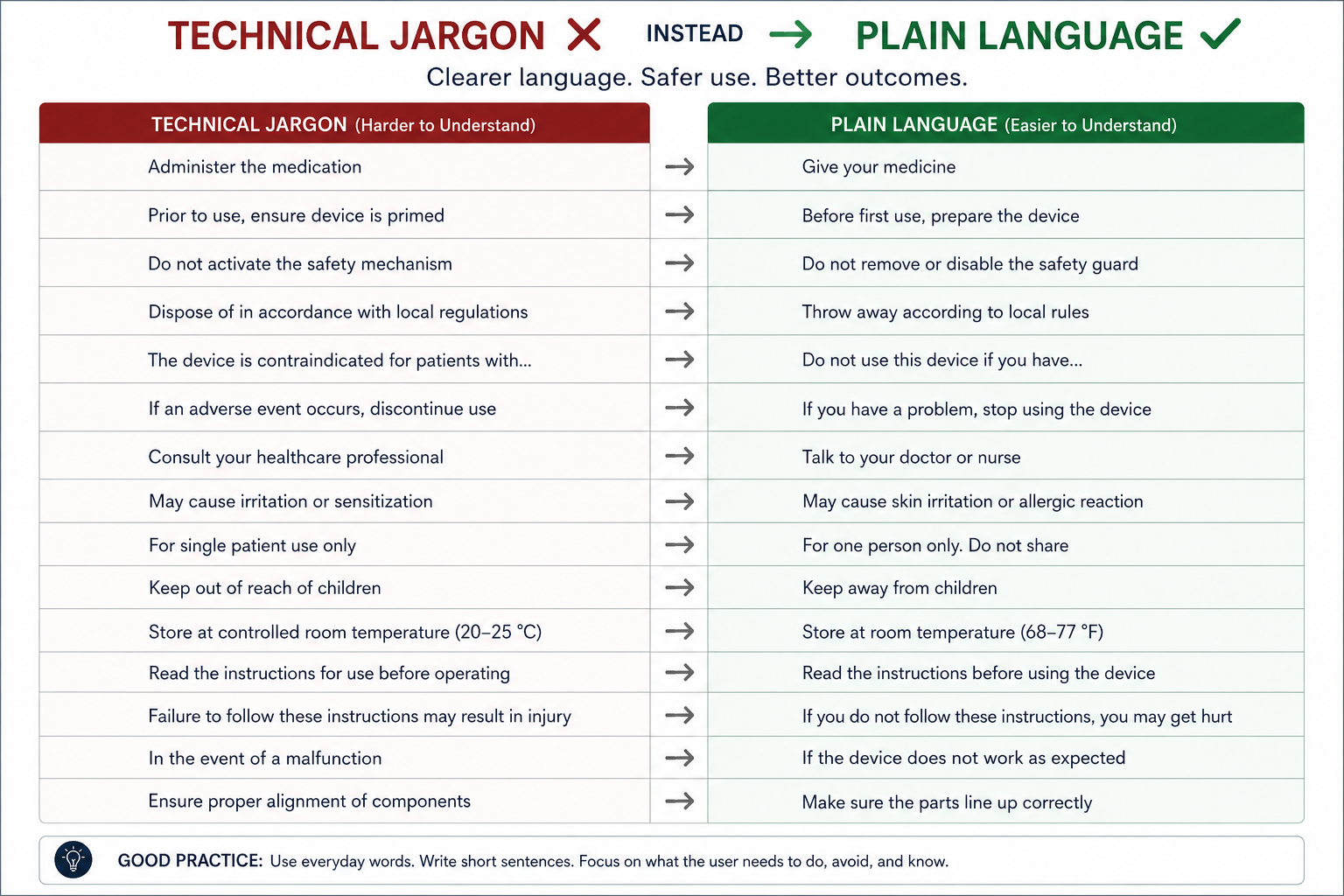 The concept of Plain language